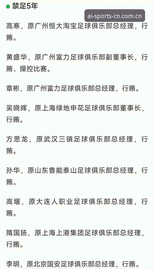 中国足协第三批禁足名单全面解析：65人受罚，17人终身禁赛背后的行业震荡